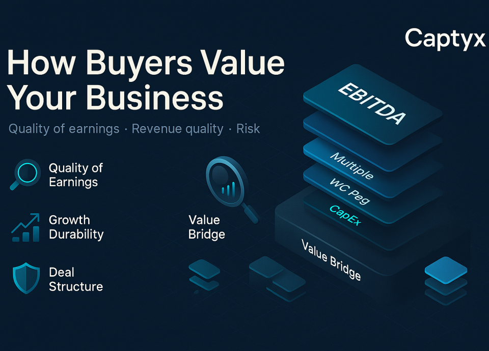 How buyers value your business infographic featuring key factors like quality of earnings, revenue quality, risk, EBITDA, growth durability, deal structure, and value bridge, branded by Captyx.