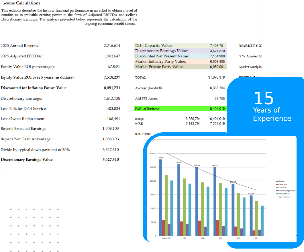 Business valuation report with financial metrics, including annual revenue, adjusted EBITDA, discretionary earnings, and a graph depicting financial trends, emphasizing Captyx's expertise in business valuations and M&A advisory services.