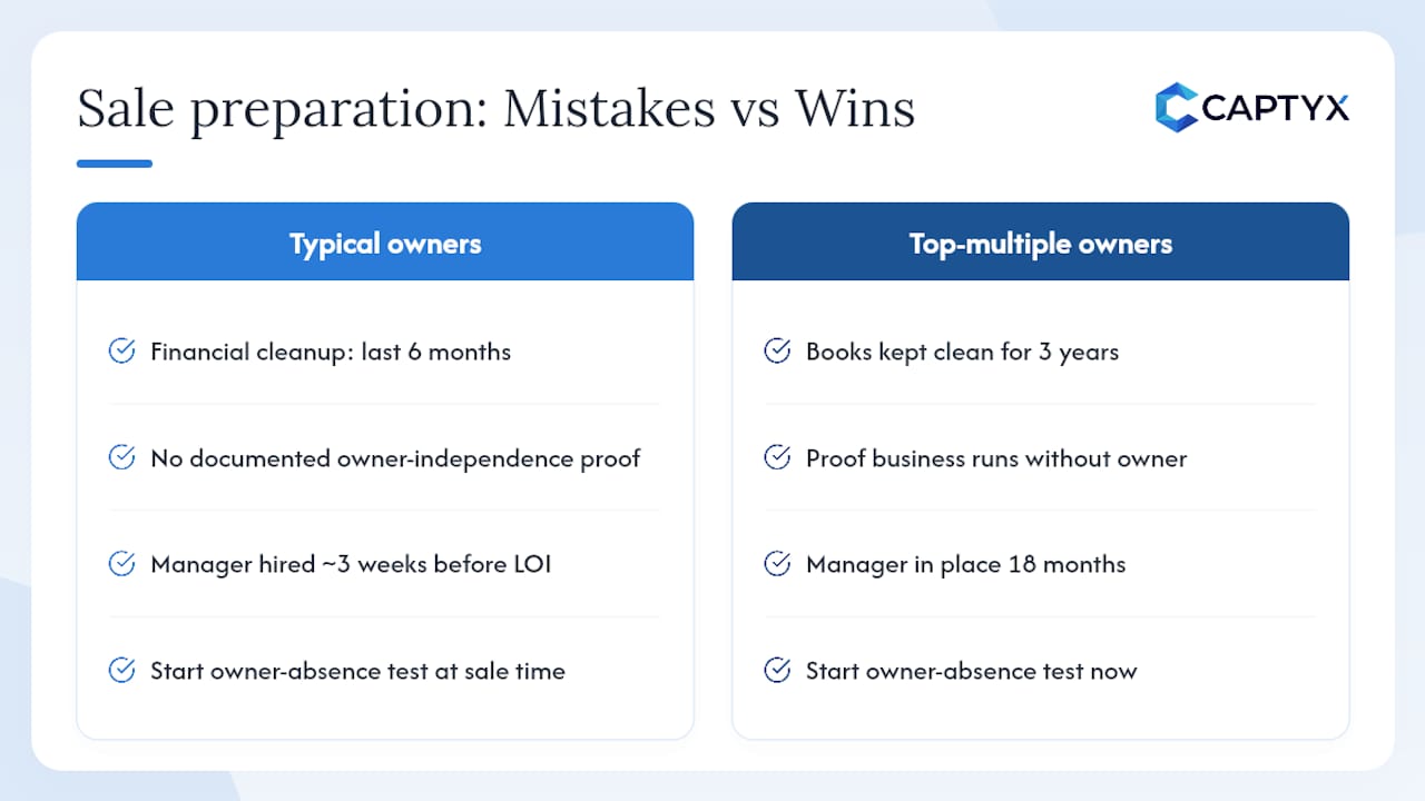 What most owners get wrong about preparing for a sale — overview diagram