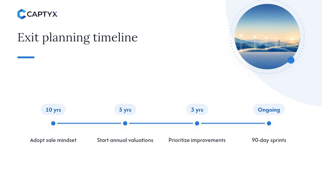 Exit planning timeline with key stages and milestones