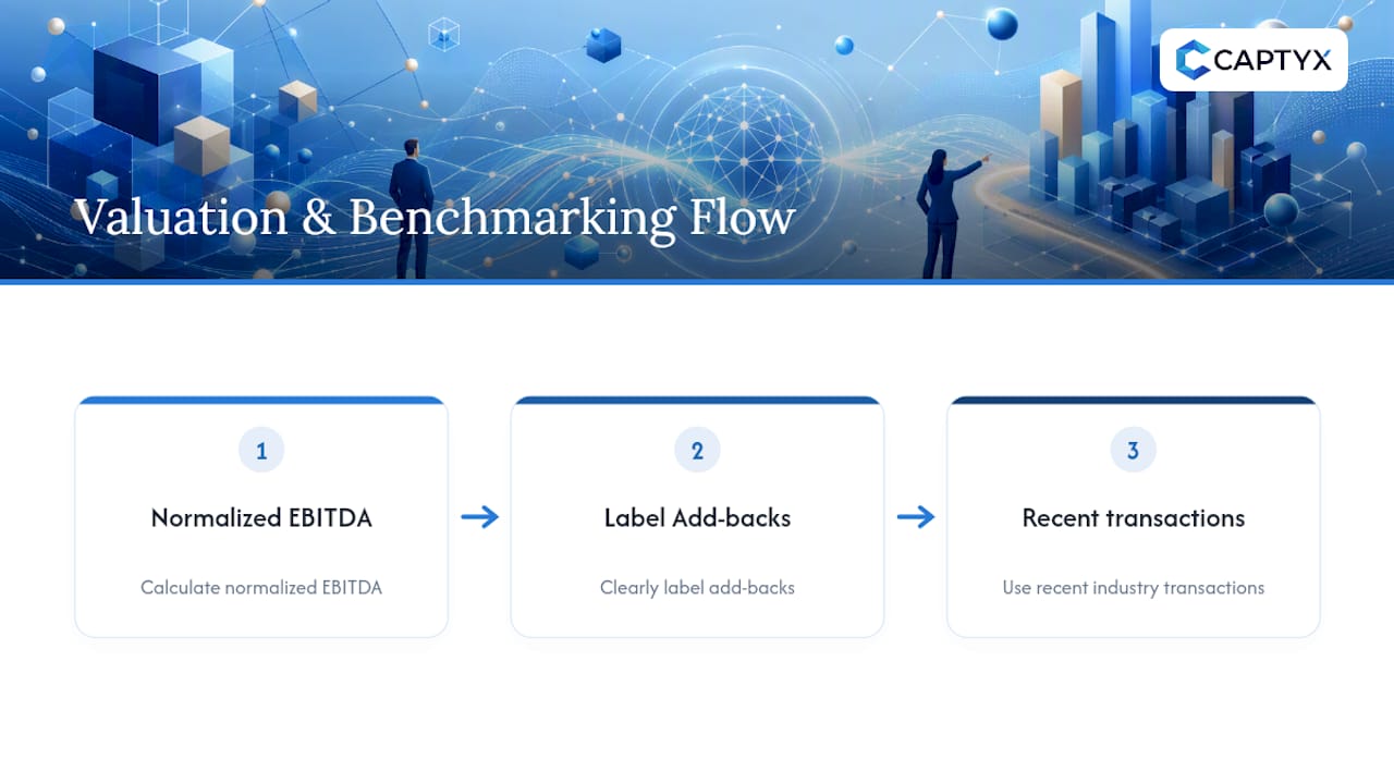 Diagram of business valuation and benchmarking steps