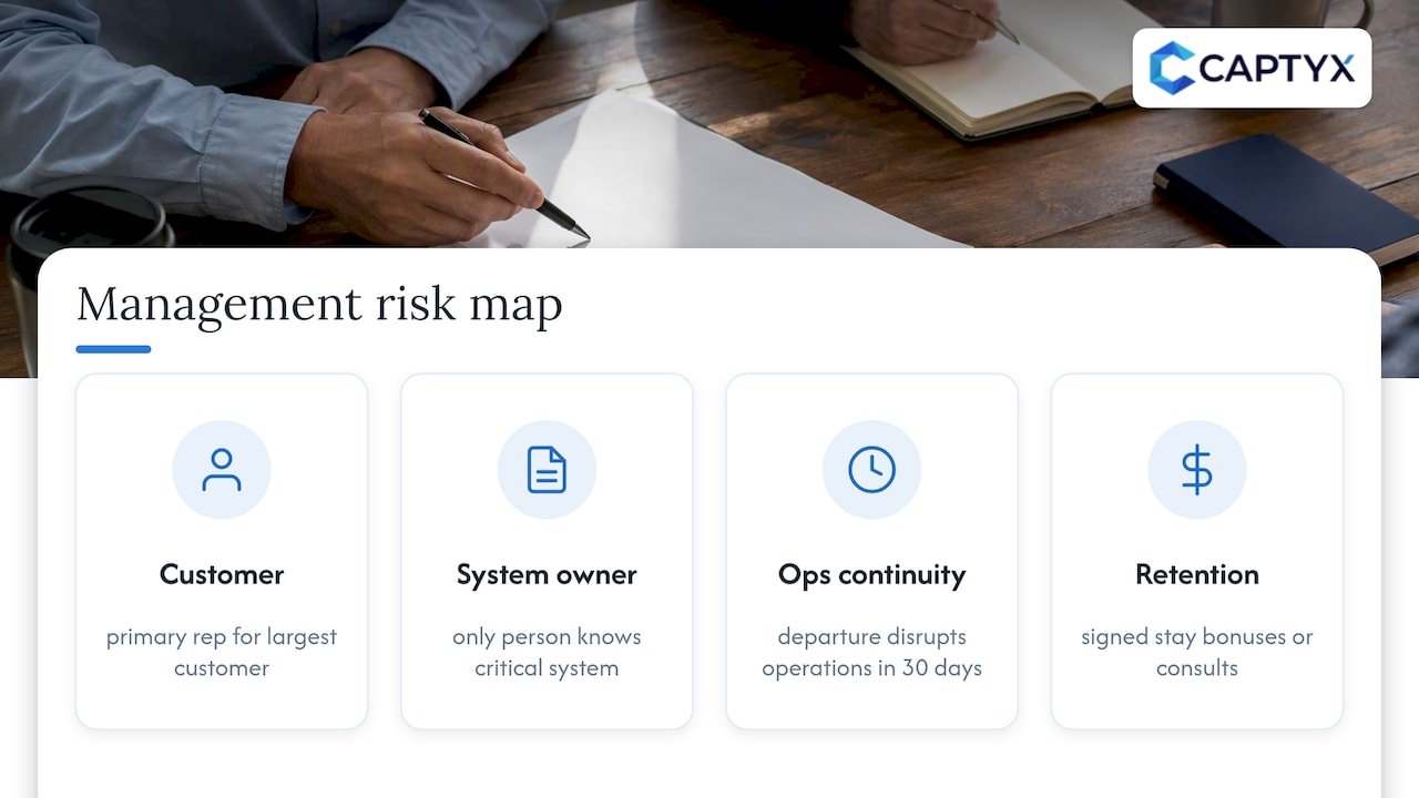 Management risk mitigation process map