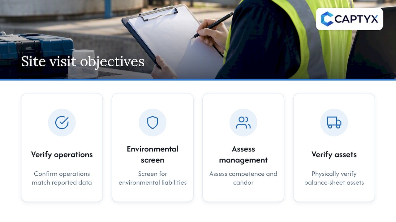 Four objectives of a business site visit