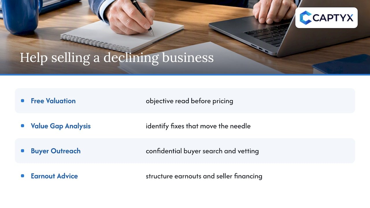 Getting help selling a business that is losing momentum &mdash; overview diagram
