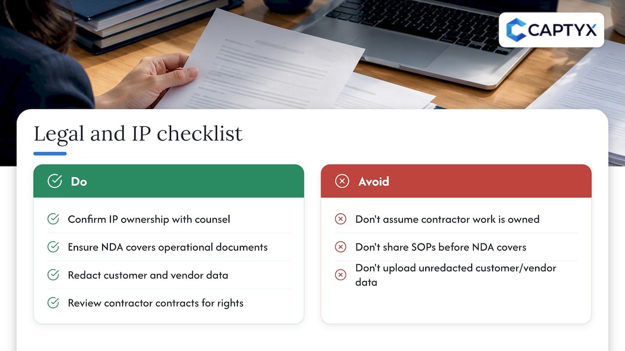 Legal considerations and intellectual property aspects of process documentation &mdash; overview diagram